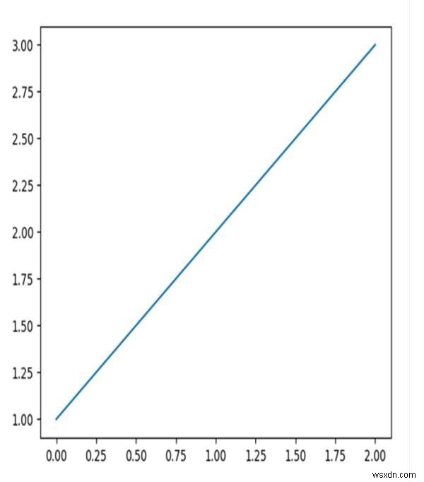 Pythonでpylabを使用してFigureをリモートで保存するにはどうすればよいですか？ 