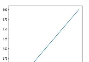 Pythonでpylabを使用してFigureをリモートで保存するにはどうすればよいですか？ 