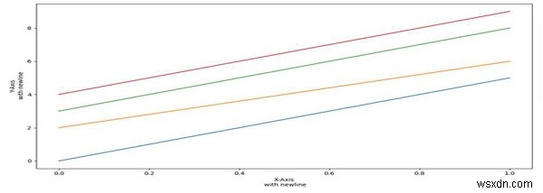 PythonのTeXでMatplotlibラベルに改行を入れる 