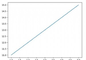 Python Matplotlibで数値が指数形式に変更されないようにするにはどうすればよいですか？ 