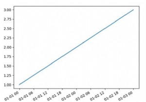 PythonのMatplotlibでX軸に日付をプロットする方法