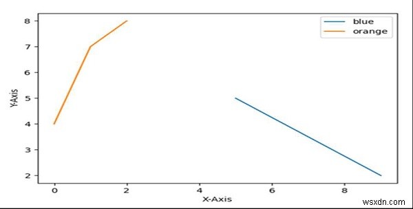 凡例アイテムを手動で追加するPythonMatplotlib 