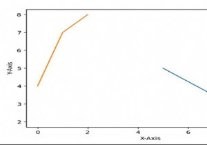 凡例アイテムを手動で追加するPythonMatplotlib 