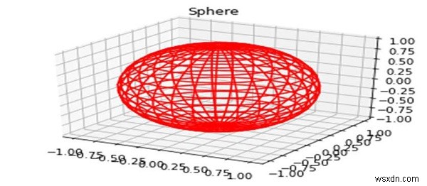 Jupyter Notebook（Python＆Matplotlib）で3Dプロットをインタラクティブにする 