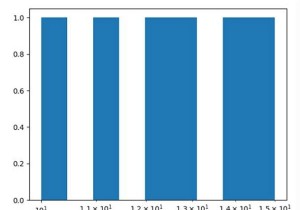 Pythonヒストグラムに対数ビンを含めるにはどうすればよいですか？ 