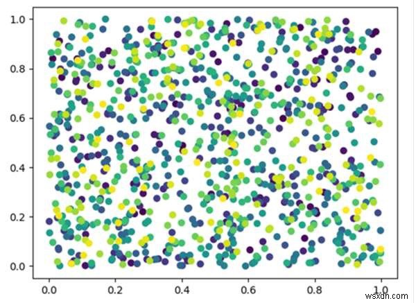 Pythonでの散布図とカラーマッピング 