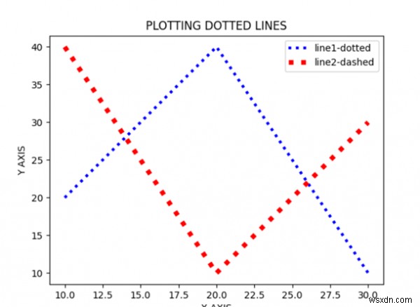 Matplotlibを使用して2つの点線をプロットし、マーカーを設定するにはどうすればよいですか？ 