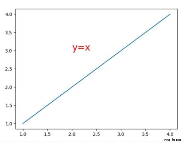 matplotlib（python）でフォントを変更するにはどうすればよいですか？ 