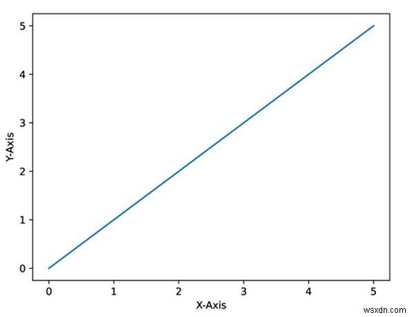 非常に高品質でPythonで画像を保存する 