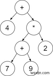 特定の式の式ツリーを構築するPythonプログラム 