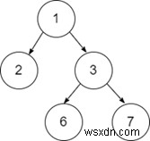 Pythonの平衡二分木 