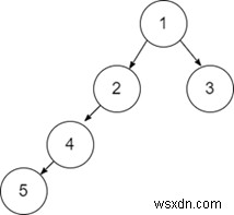 Pythonの平衡二分木 