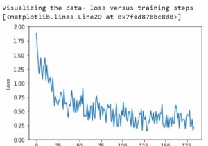 Tensorflowを使用して、Pythonを使用したトレーニングに対する損失を視覚化するにはどうすればよいですか？ 