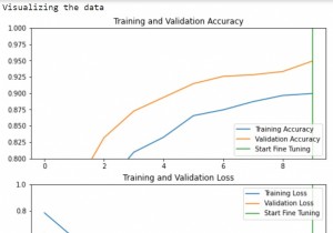 TensorFlowと事前学習済みモデルを使ってPythonでデータを可視化する方法