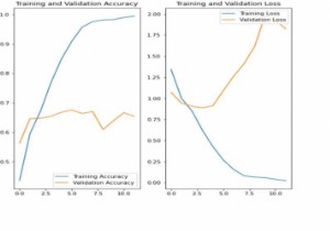 Tensorflowを使用して、Pythonを使用してトレーニング結果を視覚化するにはどうすればよいですか？ 