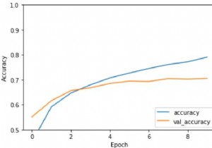 Tensorflowを使用してPythonを使用してCNNモデルを評価するにはどうすればよいですか？ 