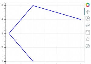 Python-Bokehを使用したデータの視覚化 