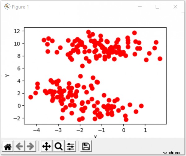 Python-Sklearnを使用してテストデータセットを作成する 