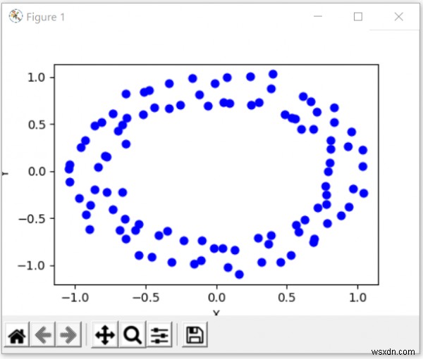 Python-Sklearnを使用してテストデータセットを作成する 