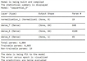 DNN（ディープニューラルネットワーク）モデルを使用して、TensorFlowを使用して自動MPGデータセットのMPG値を予測するにはどうすればよいですか？ 