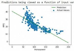 TensorFlowを使用して自動MPGデータセットで予測を行うにはどうすればよいですか？ 