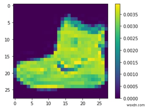 TensorFlowを使用してPythonでFashionMNISTデータを前処理するにはどうすればよいですか？ 