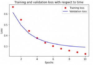 TensorFlowを使用して、PythonのIMDBデータセットの時間に関する精度と損失を視覚化するプロットを作成するにはどうすればよいですか？ 