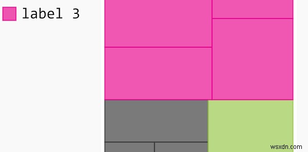 Pygalを使用してPythonでツリーマップを視覚化するにはどうすればよいですか？ 