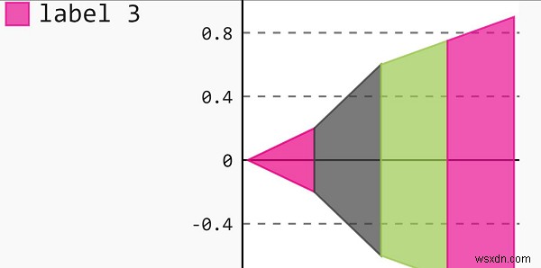 Pygalを使用してPythonでファンネルプロットを生成するにはどうすればよいですか？ 