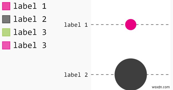 Pygalを使用してPythonでドットプロットを生成するにはどうすればよいですか？ 