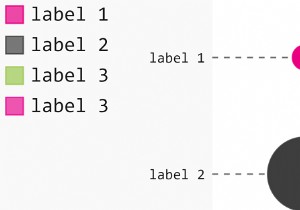 Pygalを使用してPythonでドットプロットを生成するにはどうすればよいですか？ 