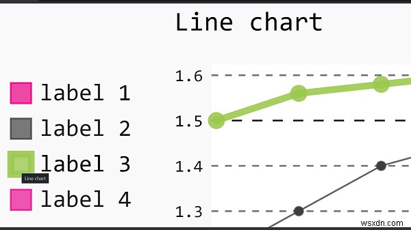 Pygalを使用してPythonでラインプロットを生成するにはどうすればよいですか？ 