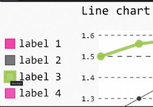 Pygalを使用してPythonでラインプロットを生成するにはどうすればよいですか？ 