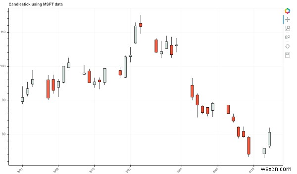 Bokehを使用してPythonでローソク足プロットを生成するにはどうすればよいですか？ 