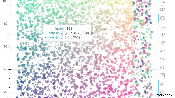 Bokehを使用して、Pythonでポイントにカーソルを合わせたときにデータを表示する色散布図を作成するにはどうすればよいですか？ 