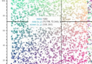 Bokehを使用して、Pythonでポイントにカーソルを合わせたときにデータを表示する色散布図を作成するにはどうすればよいですか？ 