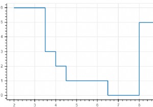 Bokehを使用してPythonでステップ折れ線グラフを作成するにはどうすればよいですか？ 