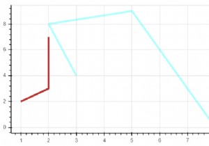 Bokeh Pythonを使用して複数の行を視覚化するにはどうすればよいですか？ 