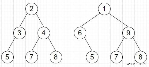 2つの二分木のリーフトラバーサルがPythonで同じかどうかを確認します 