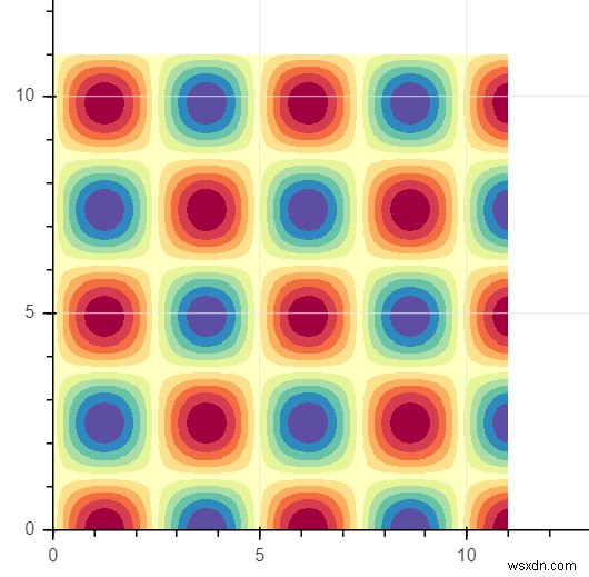 BokehライブラリのグリッドプロットをPythonで作成するにはどうすればよいですか？ 