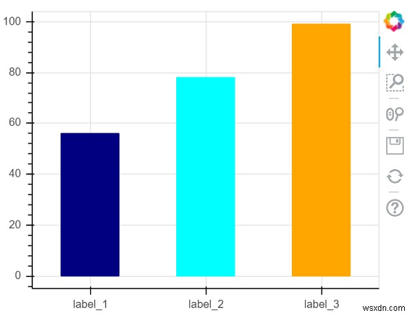 Bokehを使用してPythonで棒グラフを視覚化するにはどうすればよいですか？ 