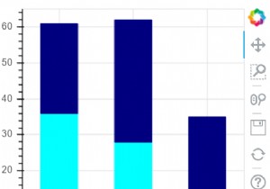 Bokehライブラリを使用してPythonで積み上げ棒グラフを視覚化するにはどうすればよいですか？ 