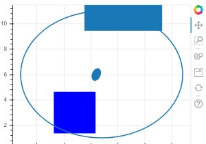 Bokehを使用してPythonのプロット上の複数の形状を視覚化するにはどうすればよいですか？ 