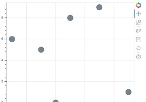 Pythonを使用して散布図を生成するためにBokehをどのように使用できますか？ 