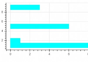 Bokehライブラリを使用してPythonを使用して水平バープロットをプロットするにはどうすればよいですか？ 