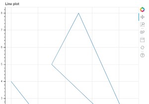 Bokehライブラリを使用してPythonで線グラフを生成するにはどうすればよいですか？ 