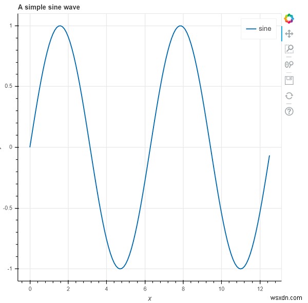 PythonでBokehを使用して正弦波を生成するにはどうすればよいですか？ 