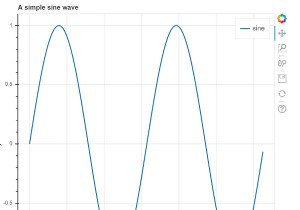 PythonのBokehで正弦波を生成・可視化する方法を解説