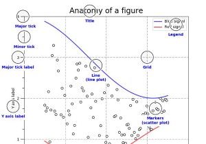 PythonでのMatplotlibプロットの構造について説明しますか？ 