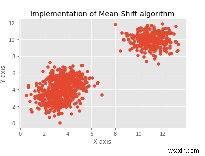 Pythonで平均シフトアルゴリズムを実装する 